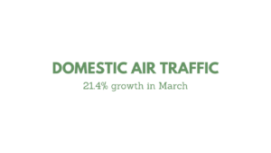 Domestic air traffic grows 21.4% month-on-month in March